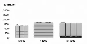 Пластиковая емкость ЭкоПром KR 4000 под плотность до 1.5 г/см3 c откидной крышкой  (Белый) 6